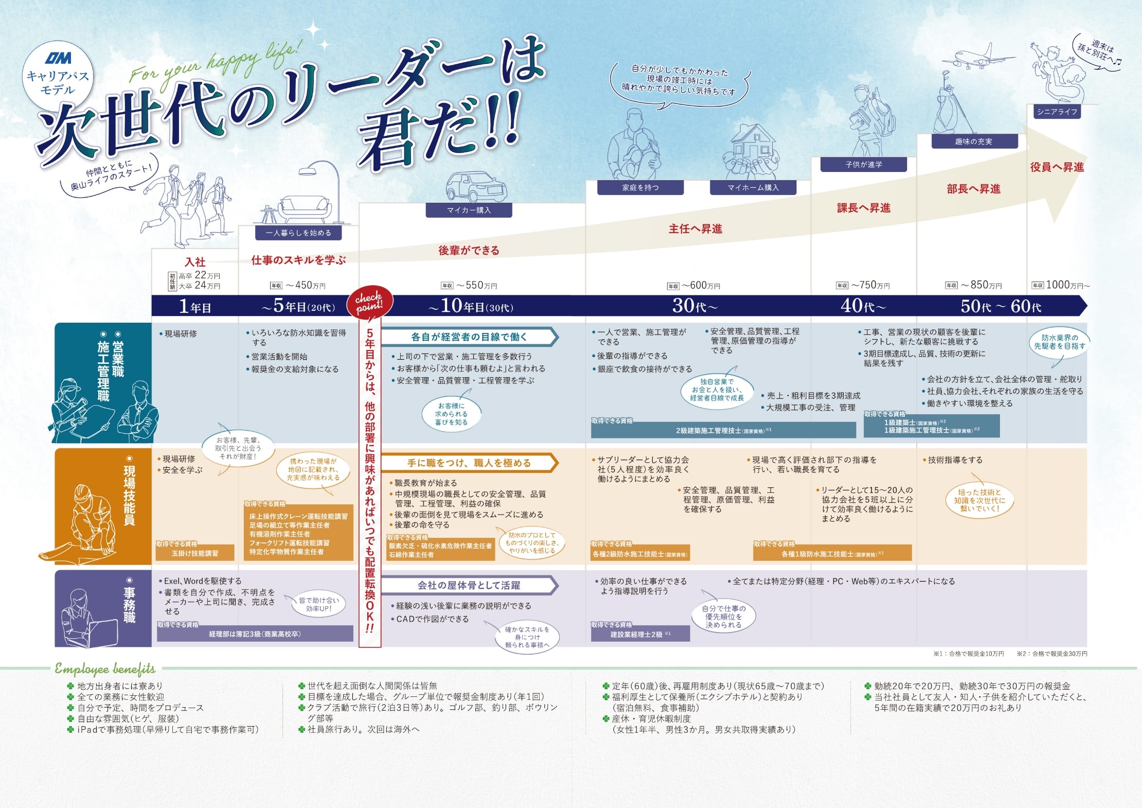 社長メッセージ