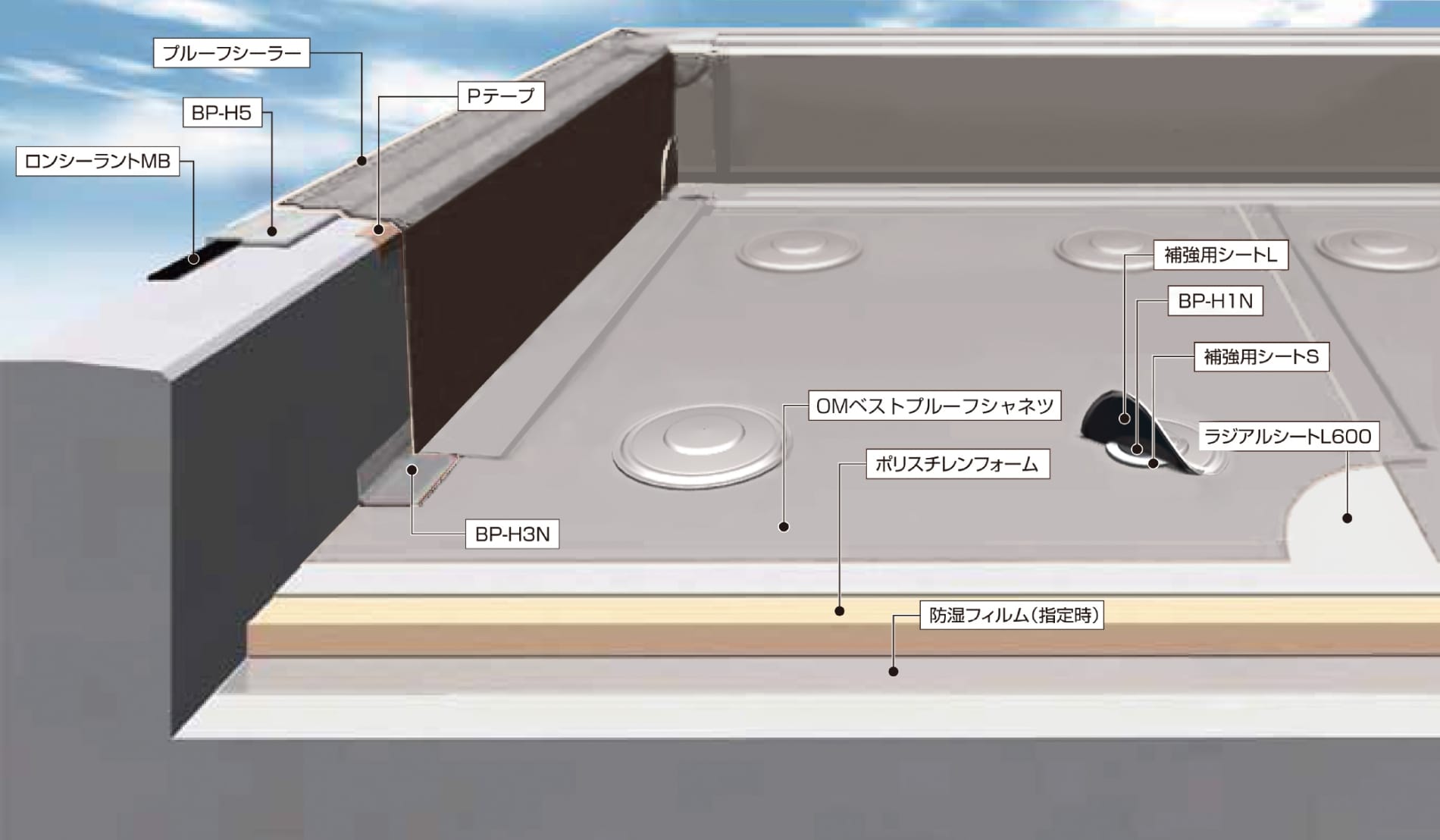 機械的固定・断熱工法