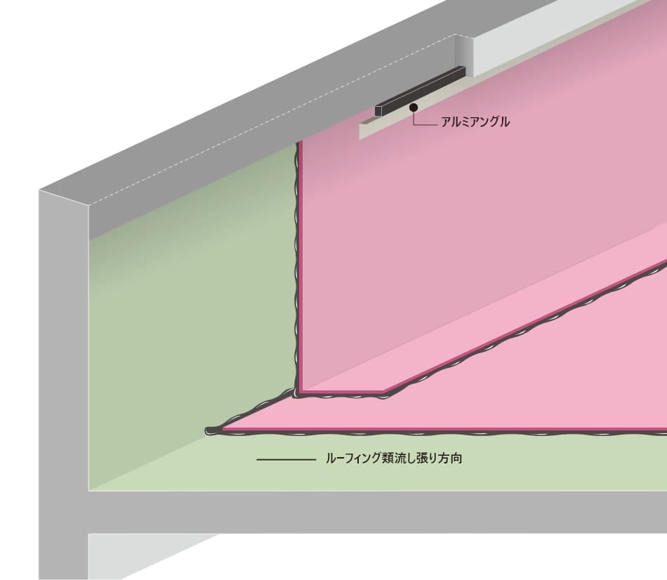 立上り隅防水下地