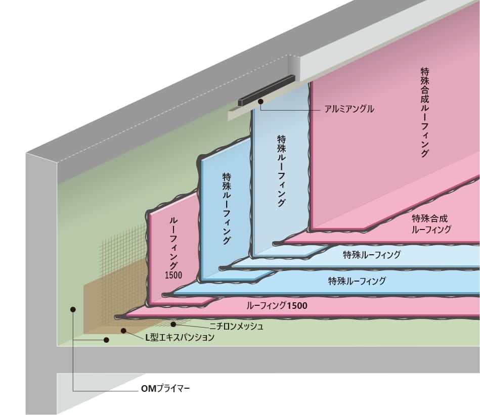 L型エキスパンション（立上り銅板）