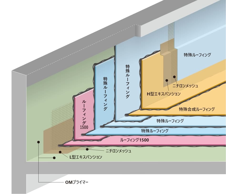 H型エキスパンション（立上り銅板）