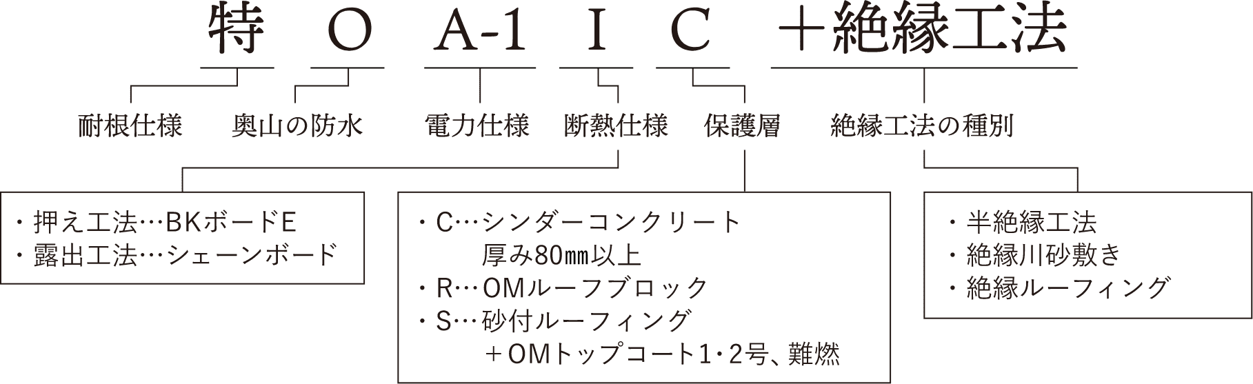 電力使用と弊社の使用を併記してわかりやすい仕様としました